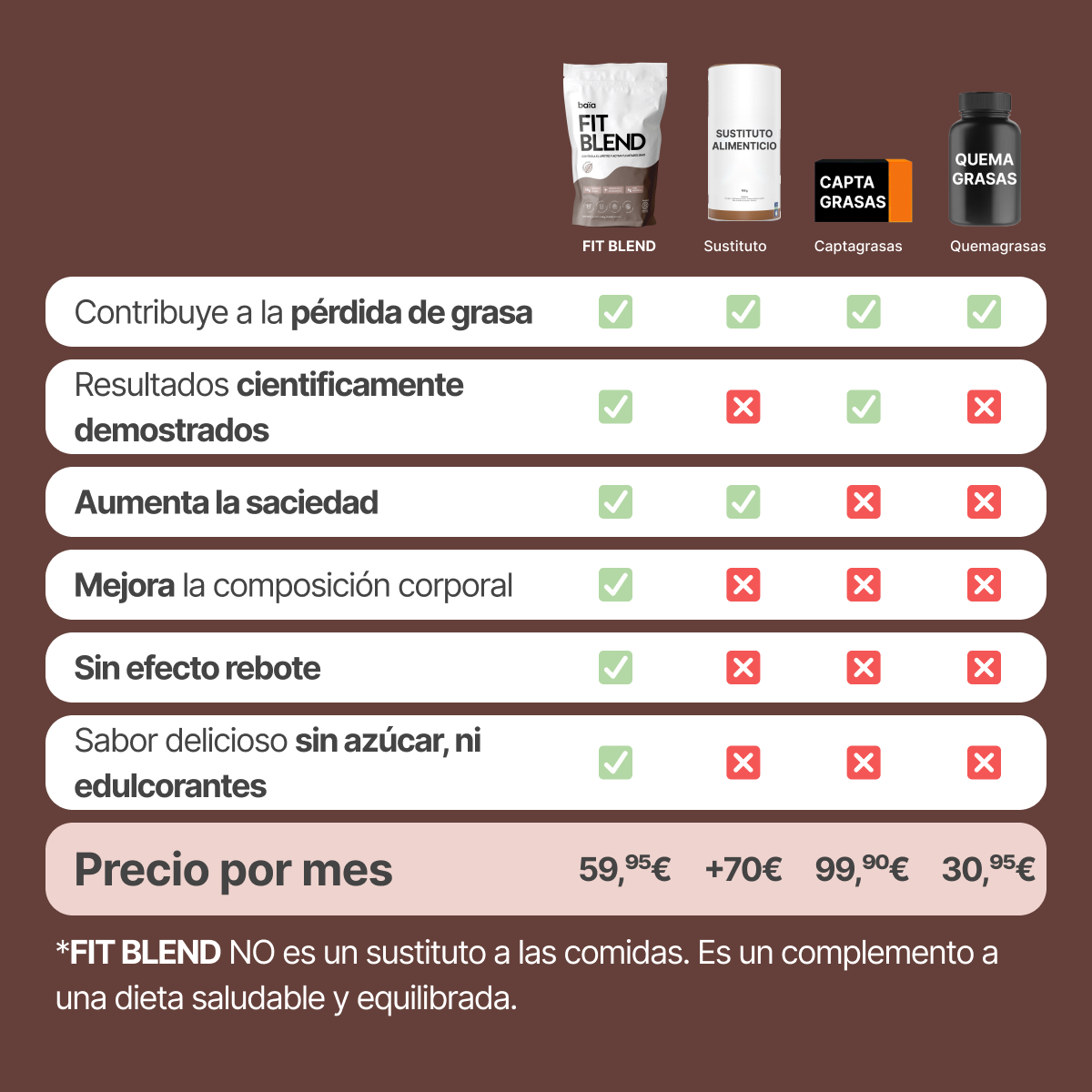 FIT BLEND SABOR CACAO 600 G BAIA FOOD