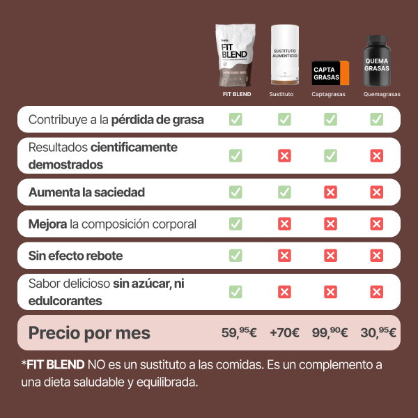 FIT BLEND SABOR CACAO 600 G BAIA FOOD