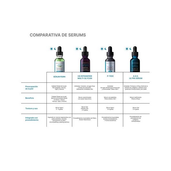 SKINCEUTICALS PHYTO CORRECTIVE WITH PDRN 1 ENVASE 30 ML